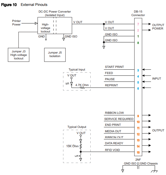 ZE511 Applicator Interface Pin Configuration