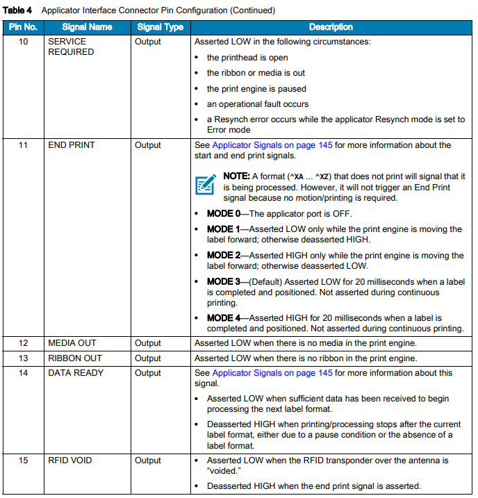 ZE511 Applicator Interface Pin Configuration