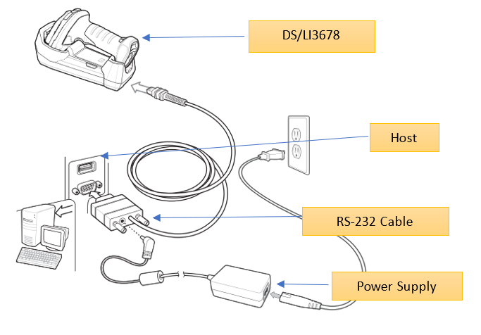 ボタンページ③ Set Up the DS/LI36X8 with an RS-232 Host