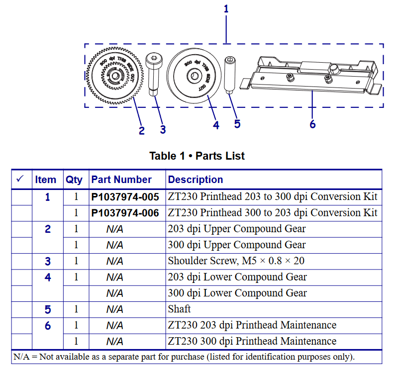 zero様 オーダーページ Printhead Resolution Conversion for ZT200 and ZT400 Series