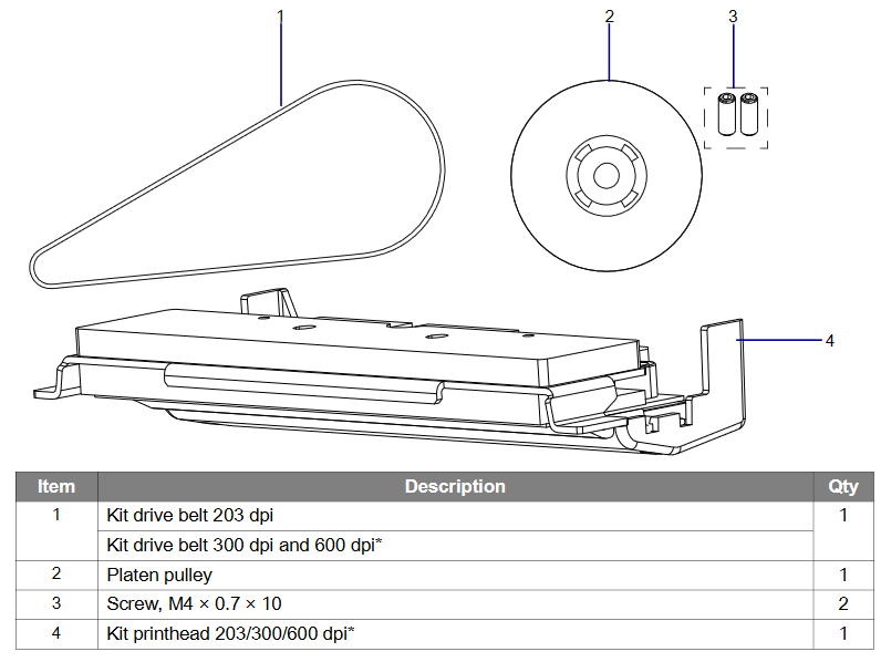 Printhead Resolution Conversion for ZT200 and ZT400 Series